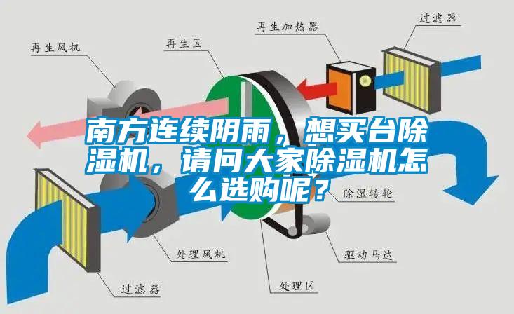 南方連續(xù)陰雨,想買臺除濕機,請問大家除濕機怎么選購呢?