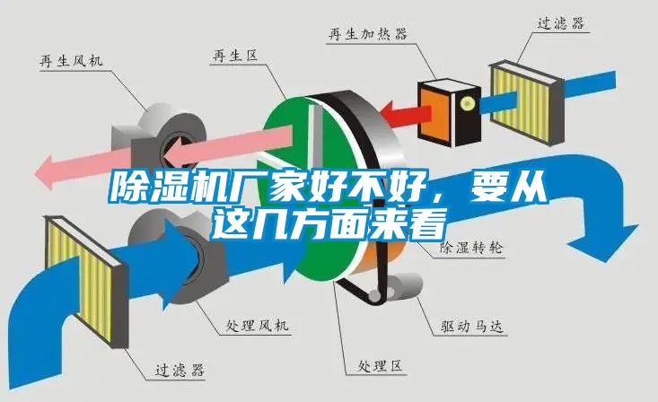 除濕機廠家好不好，要從這幾方面來看