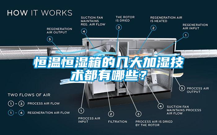 恒溫恒濕箱的幾大加濕技術(shù)都有哪些？