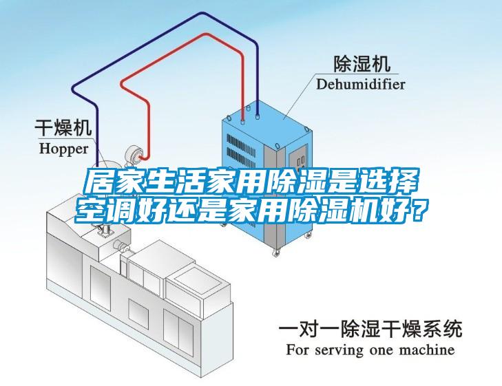 居家生活家用除濕是選擇空調(diào)好還是家用除濕機(jī)好？