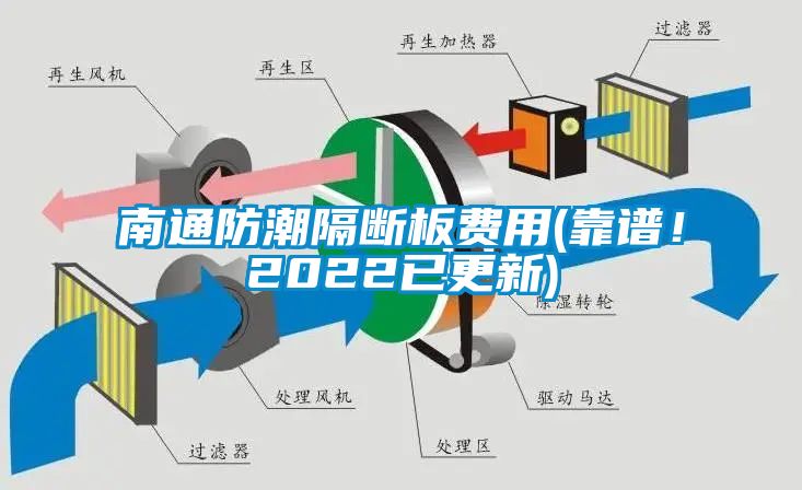 南通防潮隔斷板費用(靠譜！2022已更新)