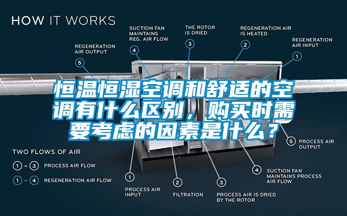 恒溫恒濕空調(diào)和舒適的空調(diào)有什么區(qū)別，購(gòu)買(mǎi)時(shí)需要考慮的因素是什么？
